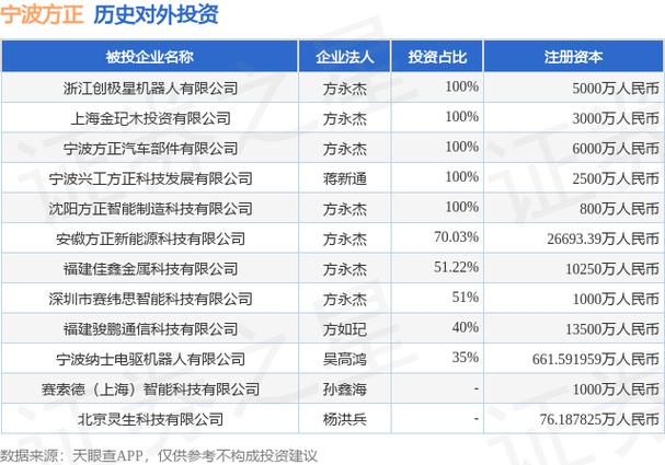 宁波方正（300998） 信息科技驱动下的汽车模具龙头