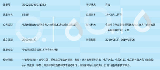 宁波法里奥光学科技发展概况 - 360百科