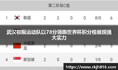 武汉极限运动队以78分领跑世界杯积分榜展现强大实力